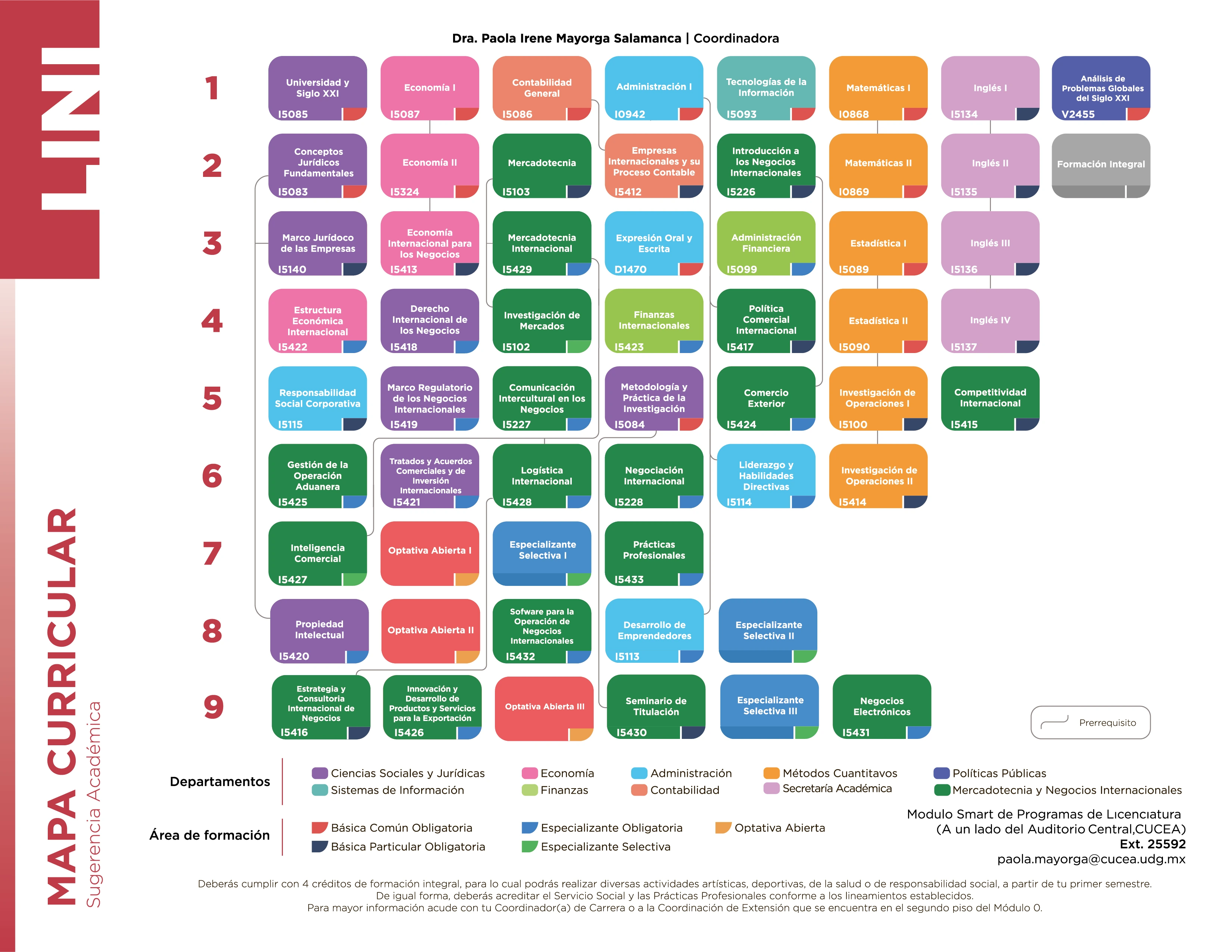 LINI - Malla curricular