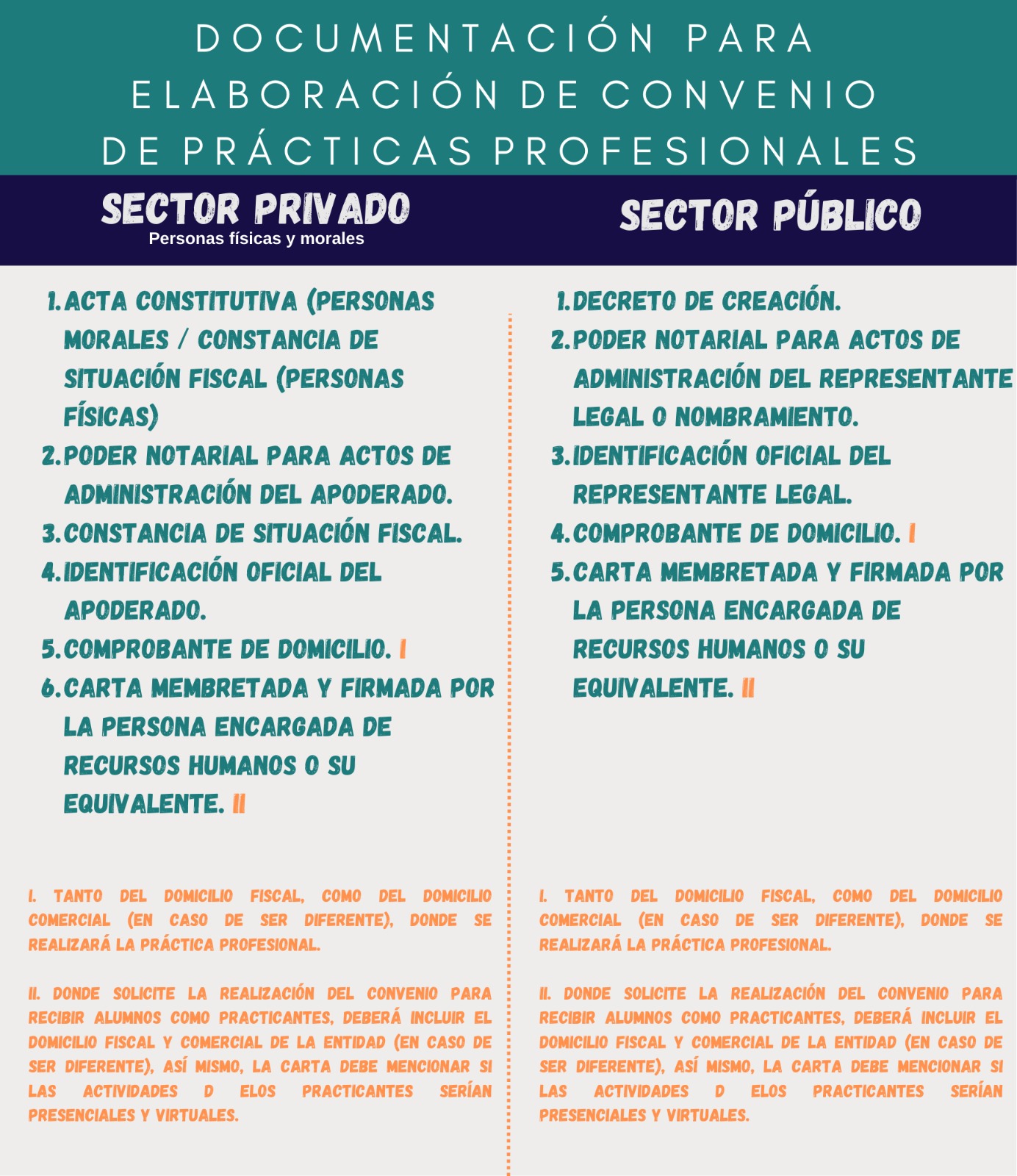 elaboracio